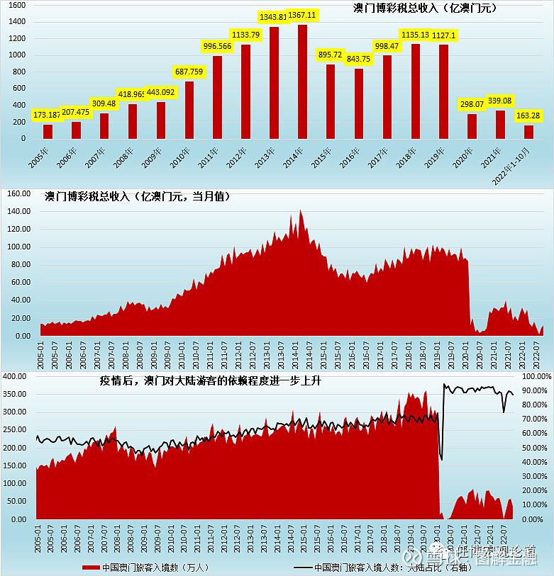 2035年，澳门与香港的彩市新篇章——天天开好财大全