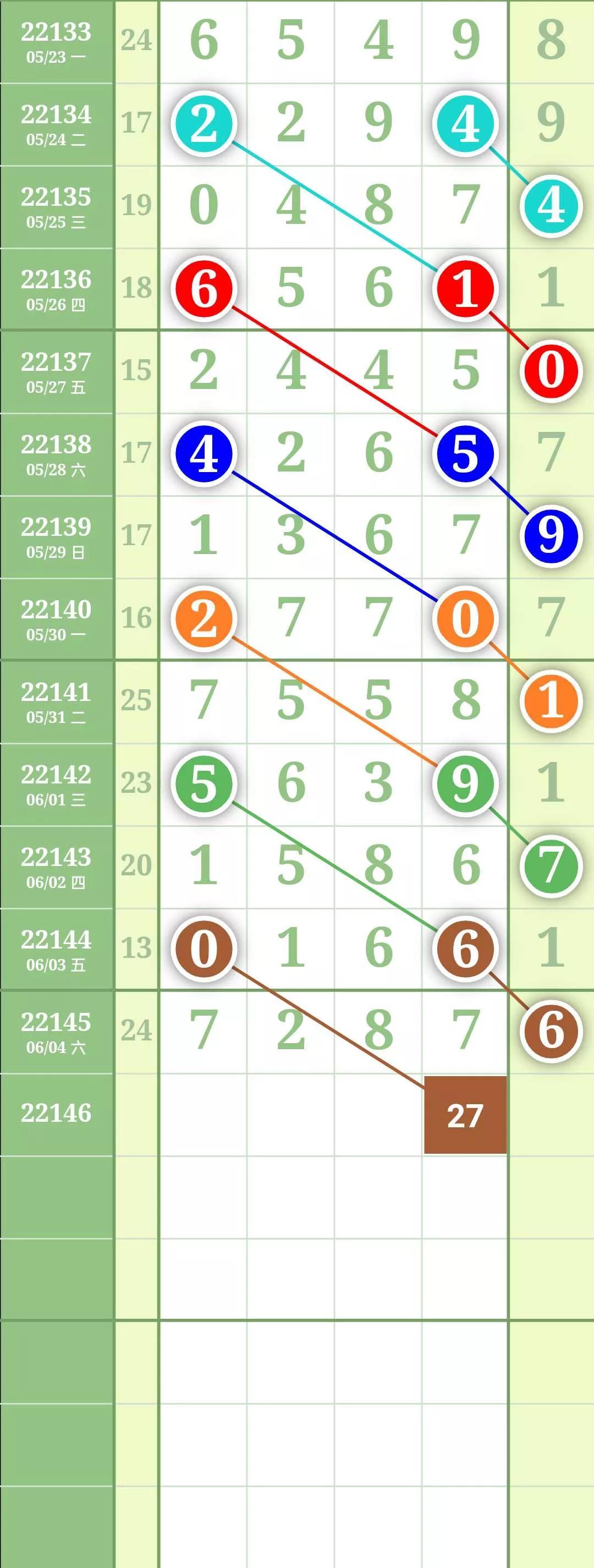 2025年5月 第100页