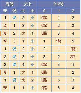 探索双色球红球的尾数奥秘，图感与趋势的交织