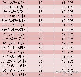 浙江2超长版大乐透开奖结果走势分析，揭秘数字背后的奥秘
