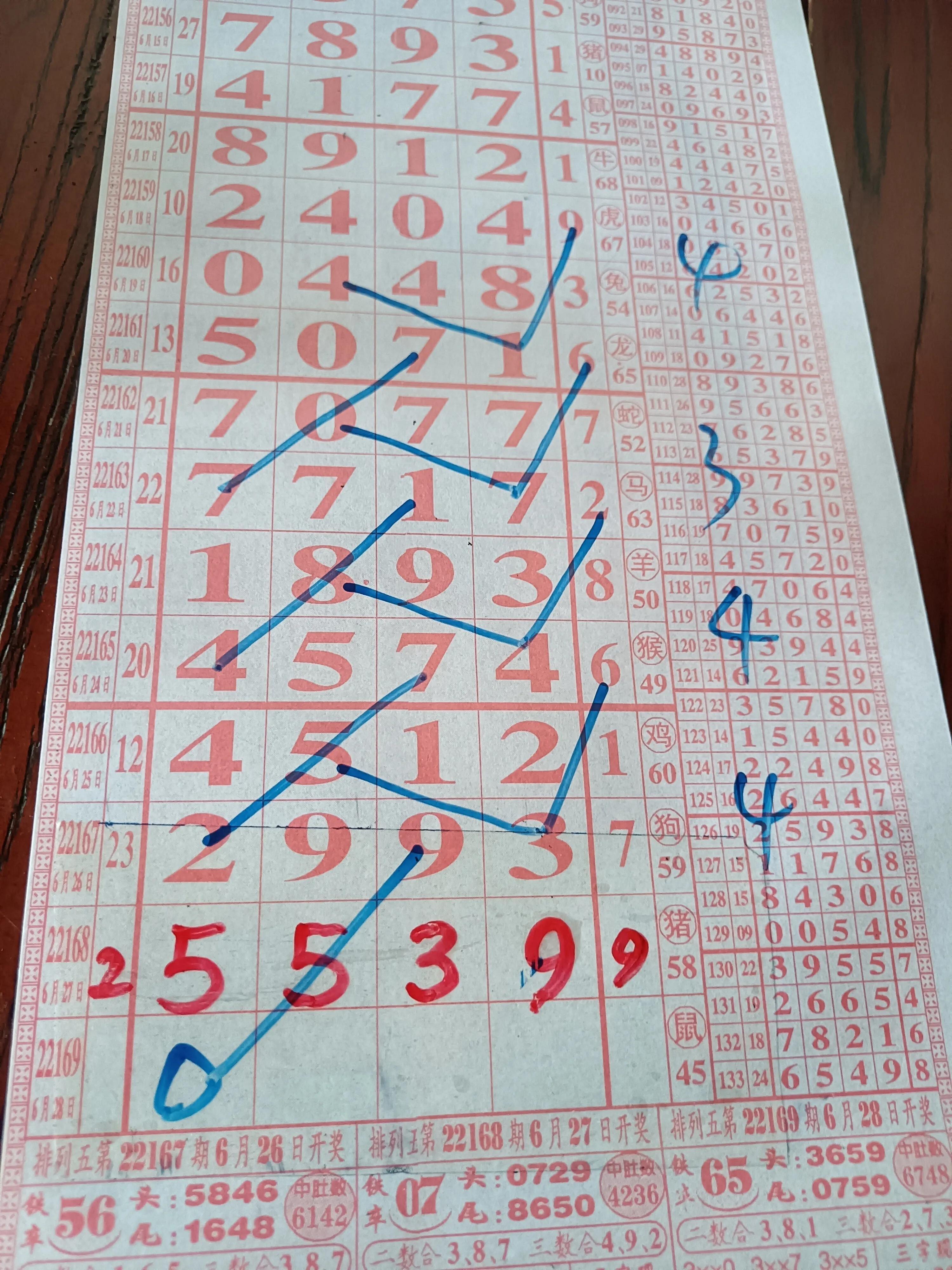 今晚排列五与双色球开奖号码查询结果揭秘