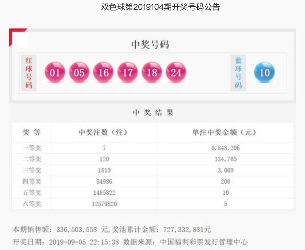 揭秘双彩球第128期开奖结果，幸运与惊喜的碰撞