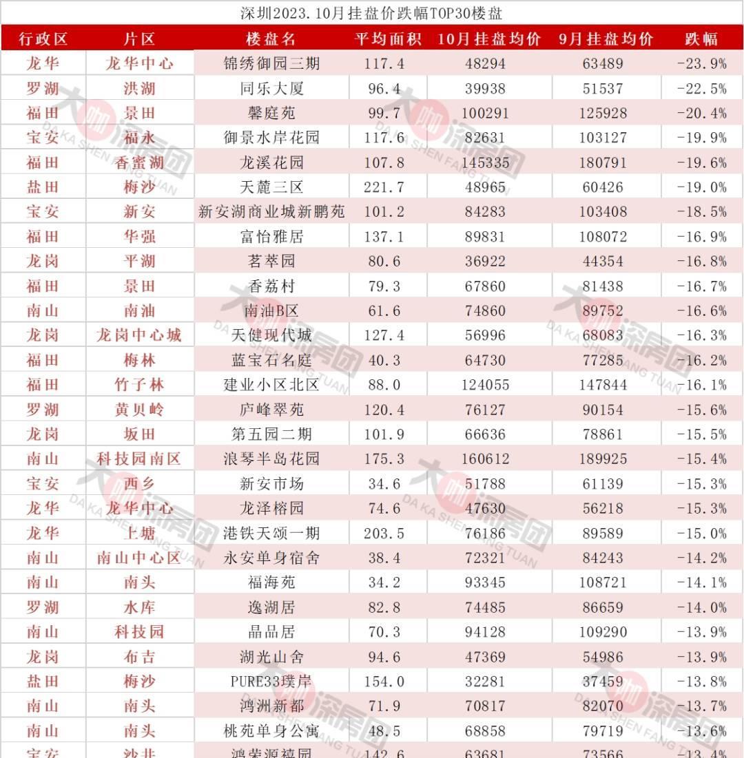 排列五走势图 第2页