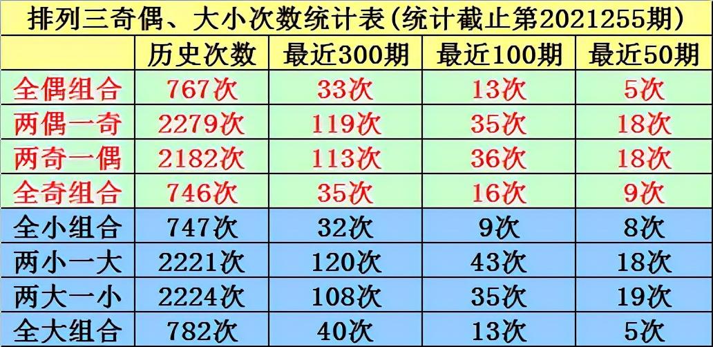 排列五奇偶走势图带连线图的深度解析，专业版详解