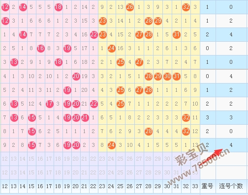 探索利彩工具双色球红蓝走势图，解锁彩票购买新视角