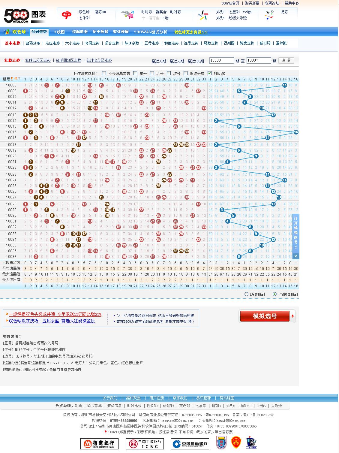 探索双色球，红蓝走势图与基本走勢图表解析