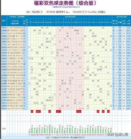 山东双色球红蓝走势图，揭秘彩票背后的数字奥秘