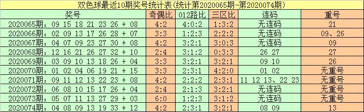 双色球 第13页