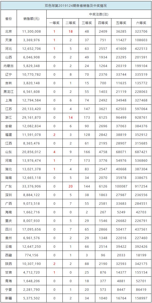2013年双色球开奖揭秘，新春首期号码的幸运之旅