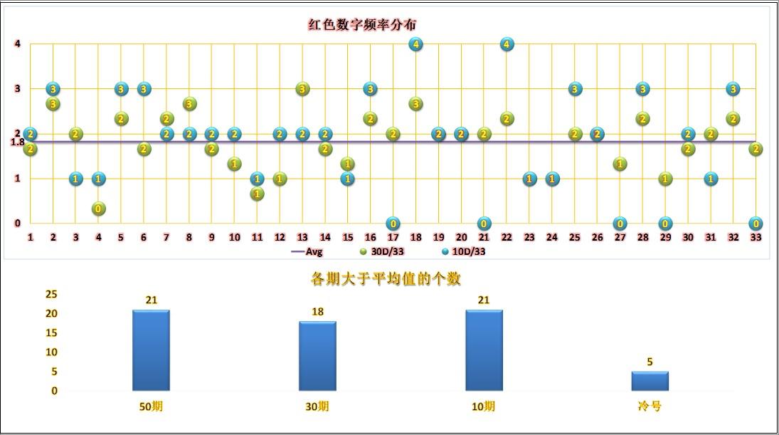 2018年双色球开奖回顾，揭秘幸运数字背后的故事
