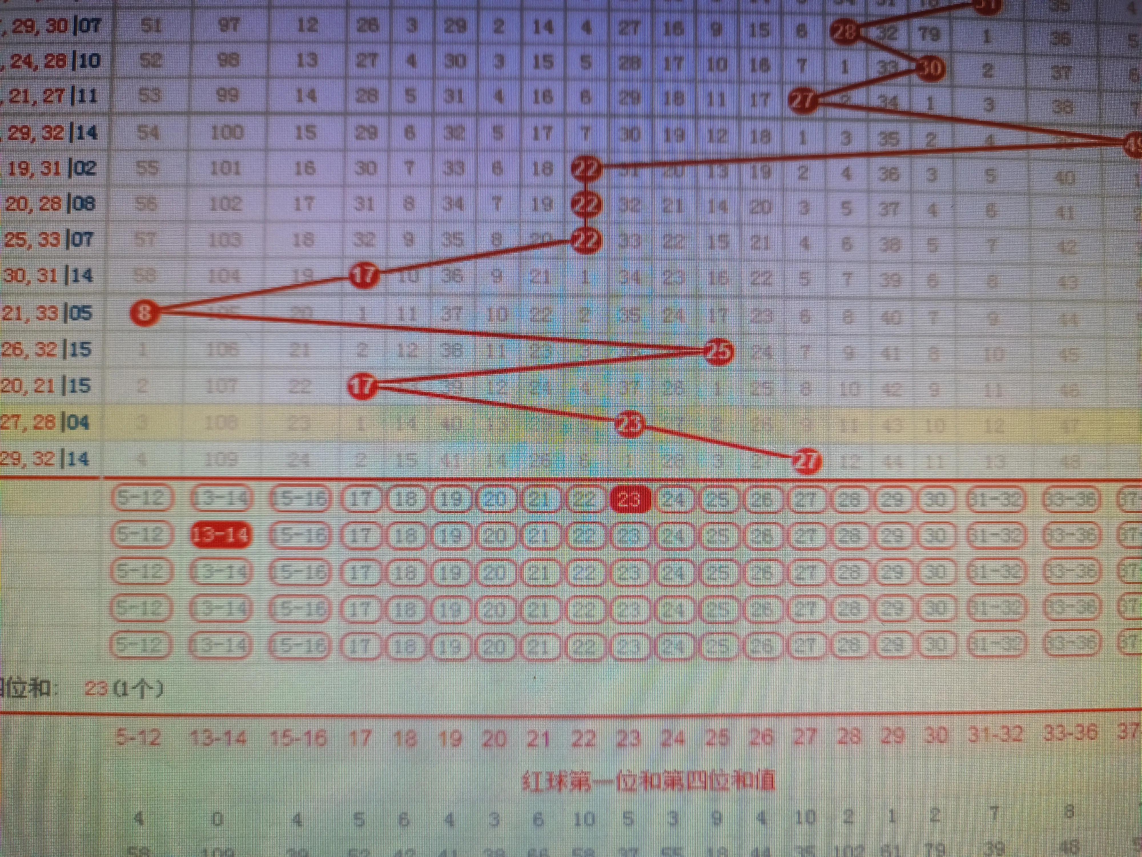 揭秘双色球，30年来的数字奇迹与彩民心声