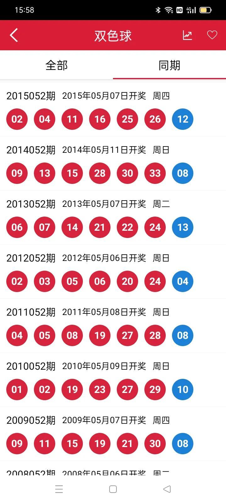 揭秘双色球，开奖结果多久能见分晓？