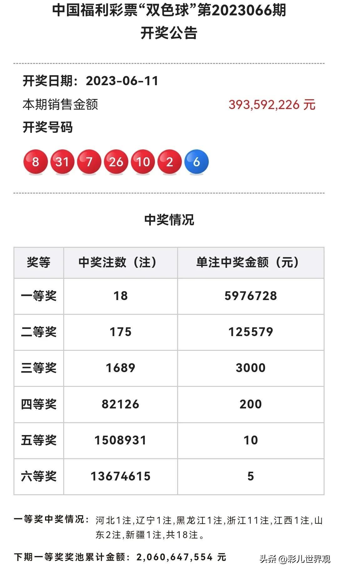 揭秘双色球，几点公布开奖结果？