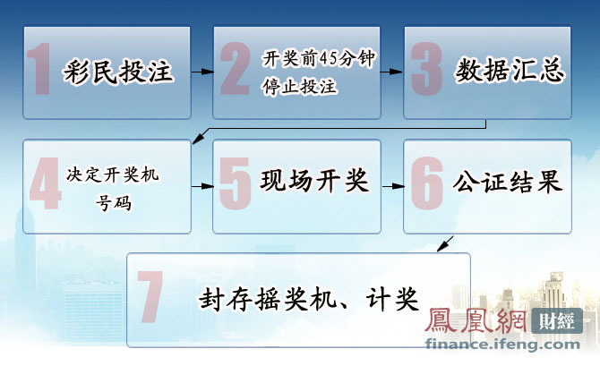 揭秘双色球结果发布时间，从开奖到公布的全过程