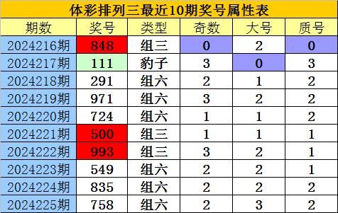 探秘体彩排列三，揭晓开奖号码的奥秘