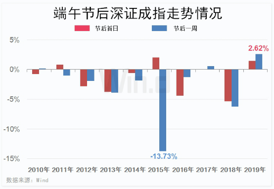 探索体彩排列三，开奖号与试机号的神秘走势图