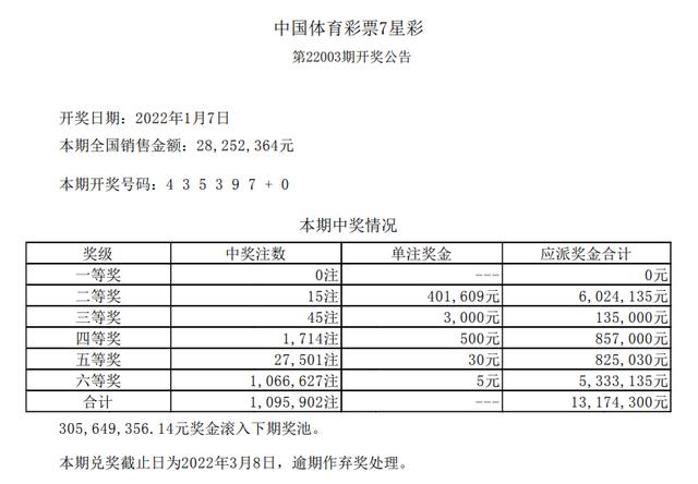 七星彩，揭秘开奖号码背后的奥秘与乐趣