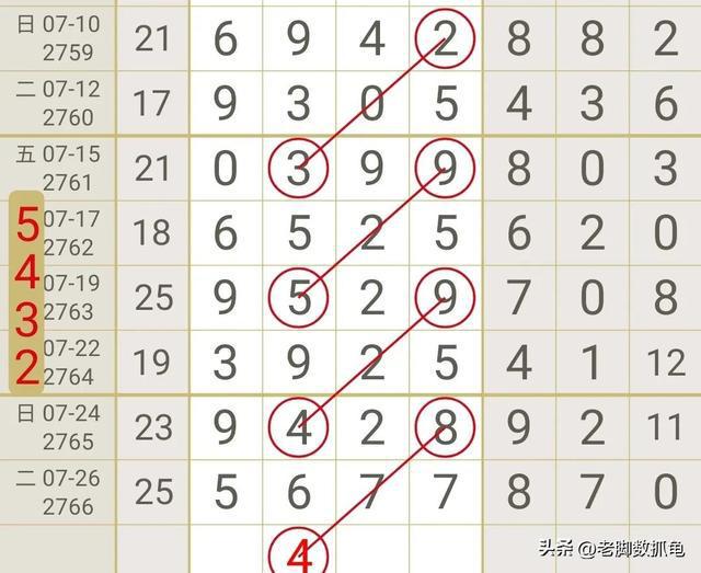 七星彩开奖号码与身体不适，一场无关的联想