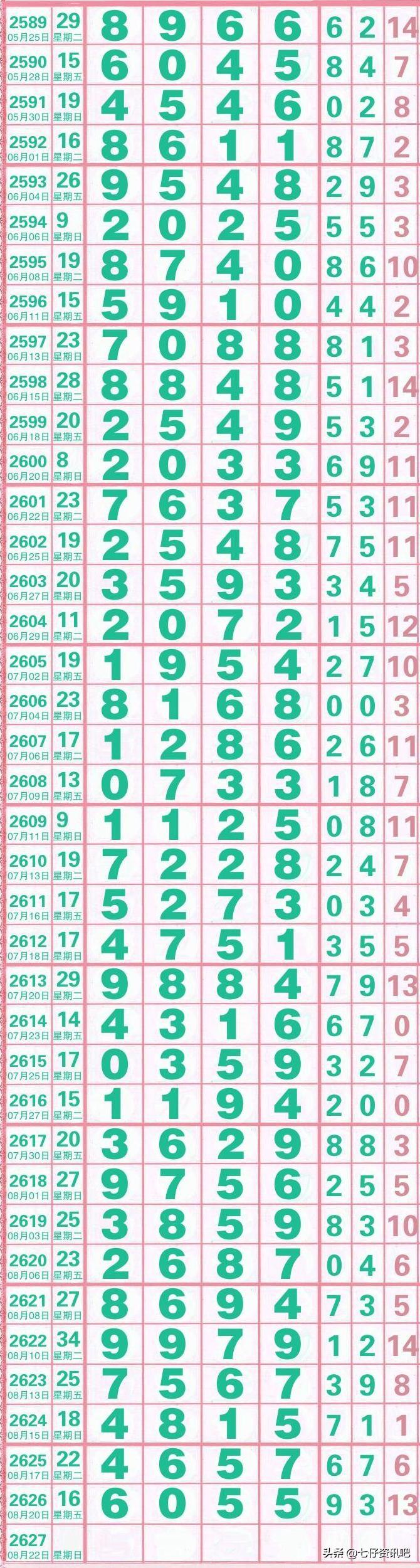七星彩开奖号码大全，揭秘数字背后的奥秘