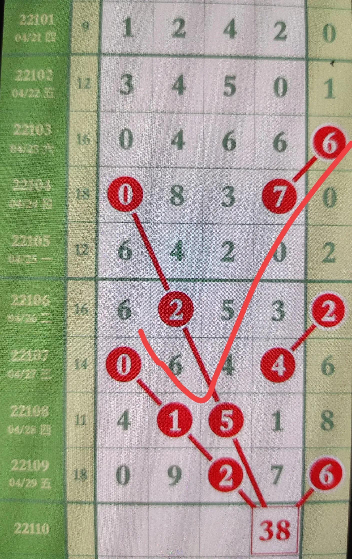 七星彩与排列五，揭秘最新开奖号码的奥秘