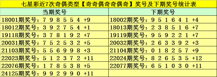2019年七星彩开奖号码大全，回顾与解析