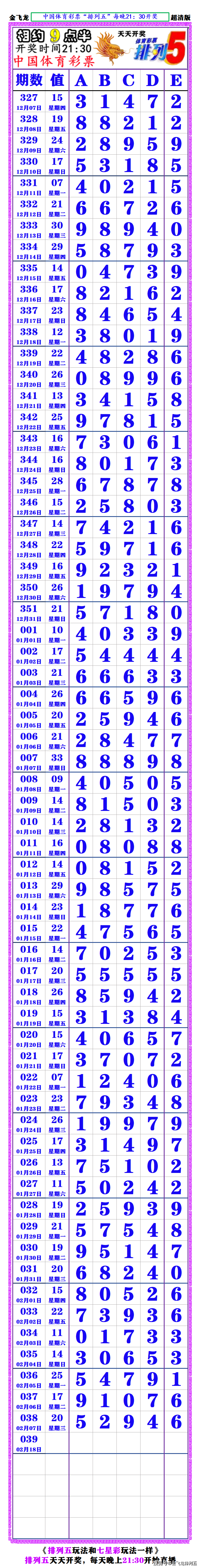 七星彩开奖号码最新长条图表解析，探寻数字背后的奥秘