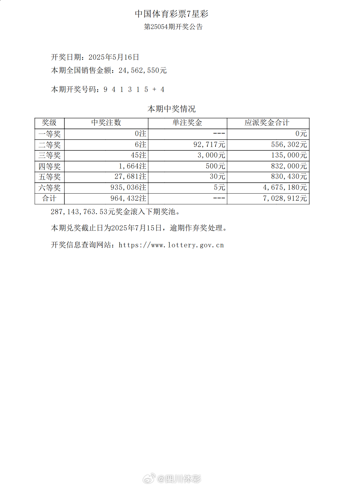 七星彩开奖号码，最新查询表与深度解析