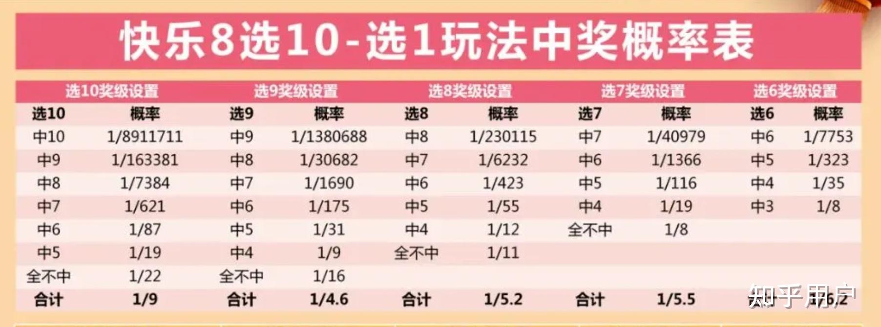 福彩开奖结果，解锁快乐8复式投注的秘密与中獎规则