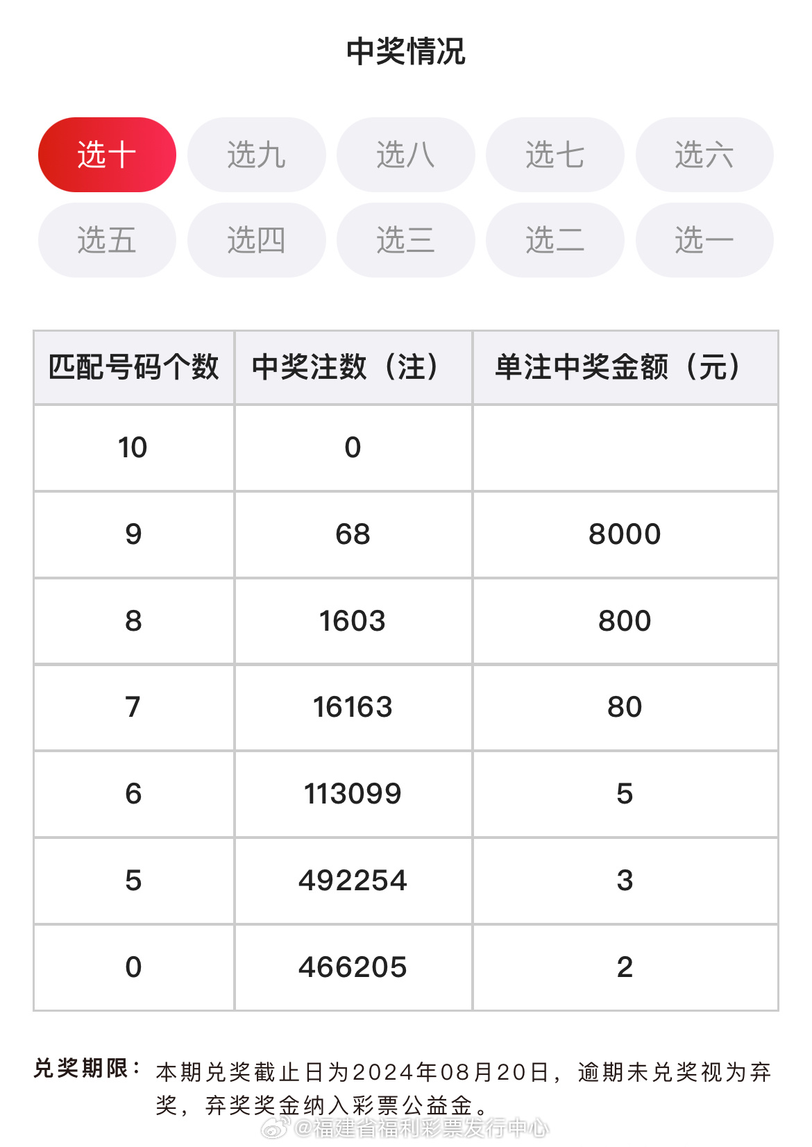 福彩开奖结果查询，揭秘10分钟内掌握的小盘玩法魅力