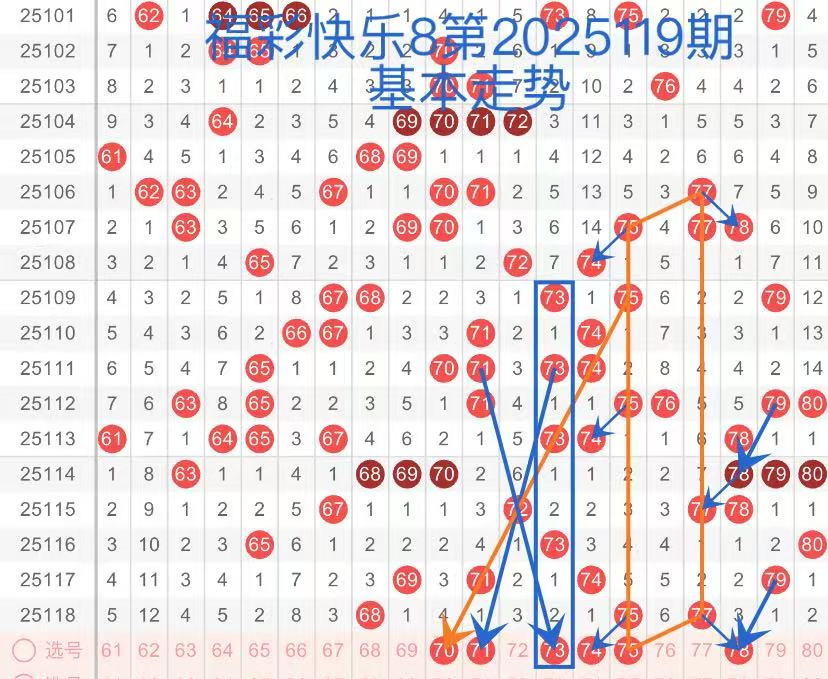 福彩快乐8，揭秘开奖号码走势图102的奥秘