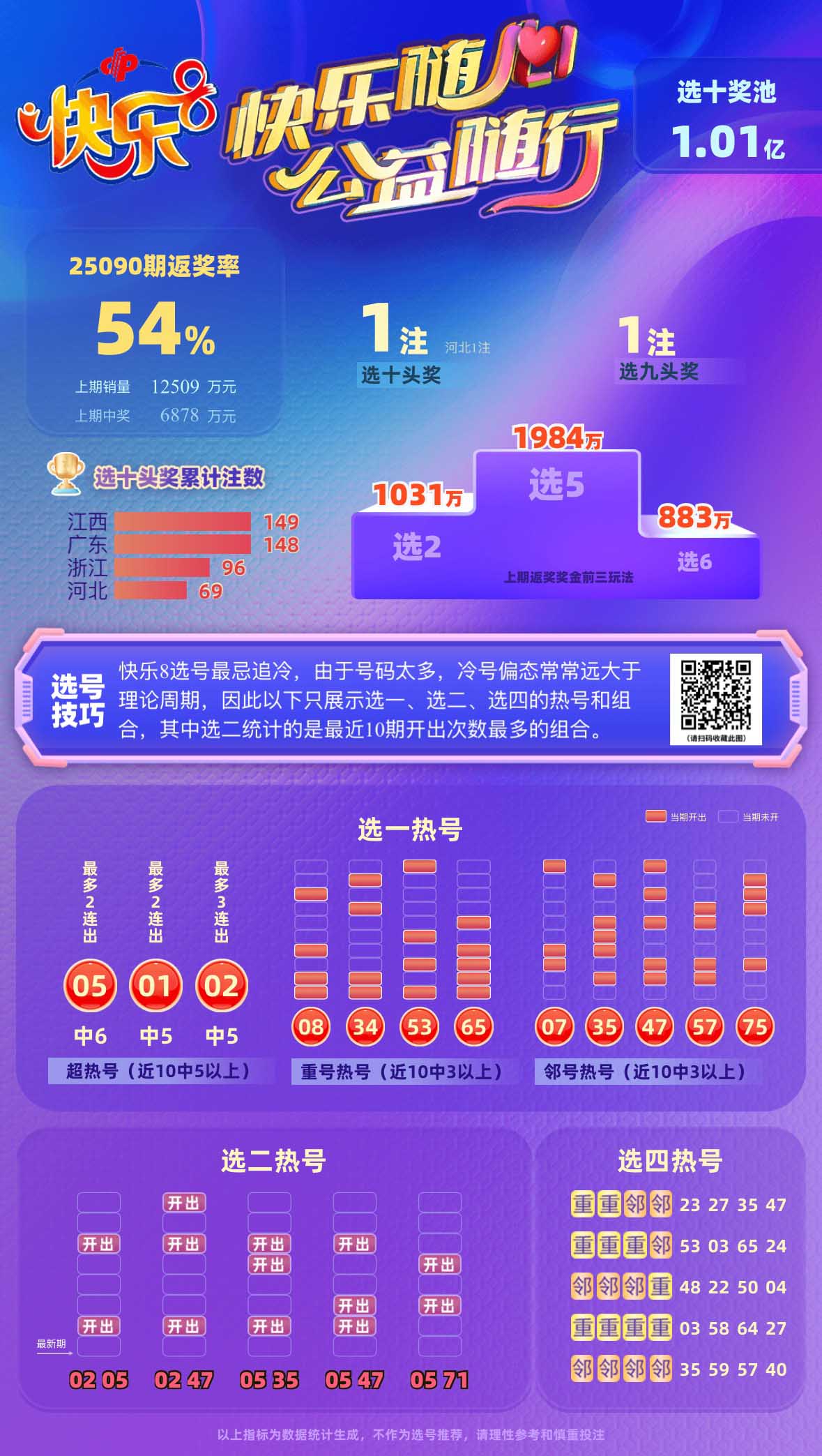 福彩快乐8，解锁大星走势图，探索幸运密码