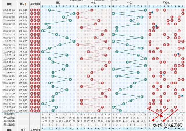 3D走势图(带连线专业版)与试机号，深度解析及实战应用