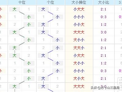 3D走势图（带连线专业版）大小趋势的精准透视