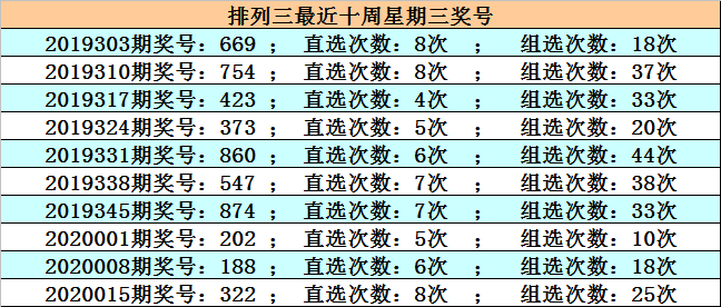 排列三6码组六最大遗漏，乐彩网中的数字游戏与策略分析