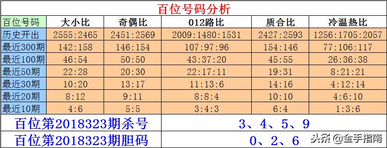 排列三精准预测，揭秘十大专家杀号秘诀