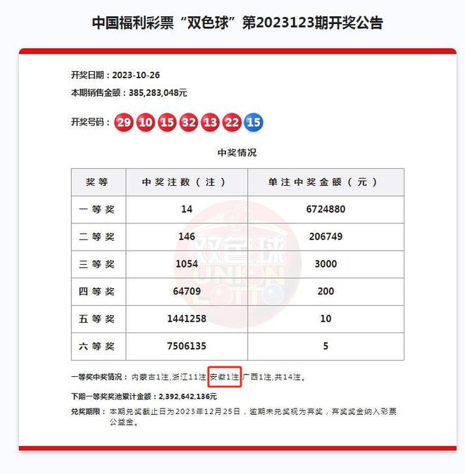 7+1复式双色球开奖信息结果查询全攻略