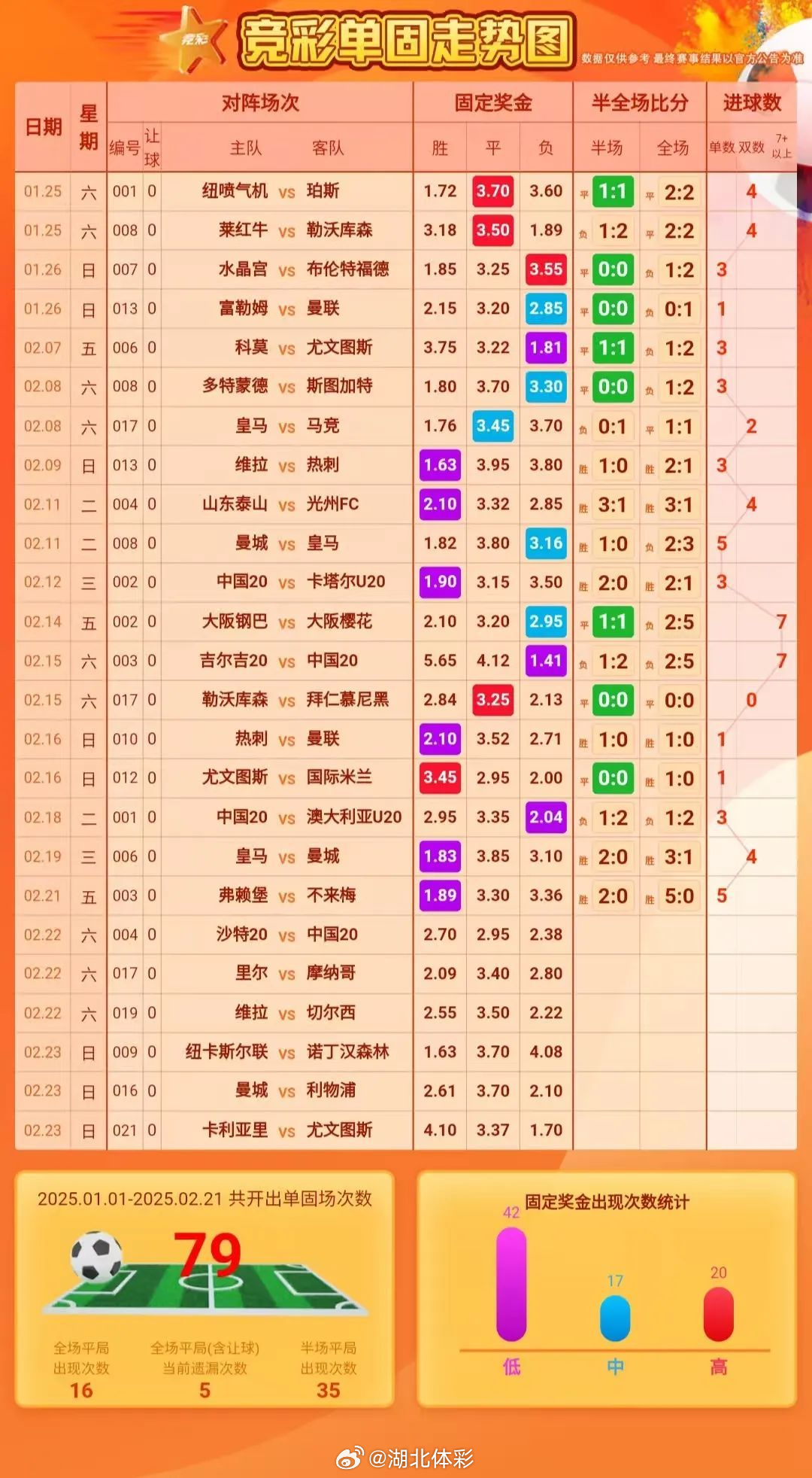 今日双色球开奖结果与中超足球赛程同步揭秘