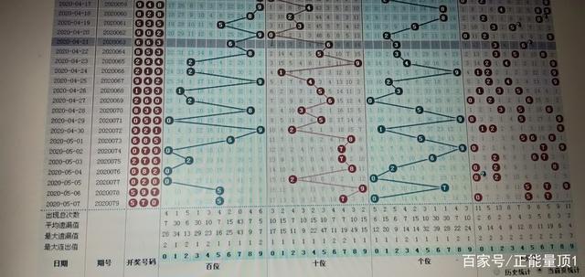 浙江3D超长开奖结果走势图2，透视数字背后的奥秘与乐趣