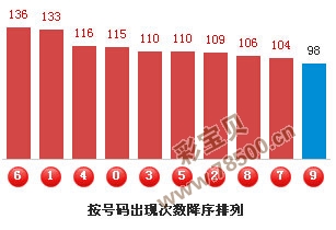 福彩3D字谜探码图，揭秘数字背后的奥秘