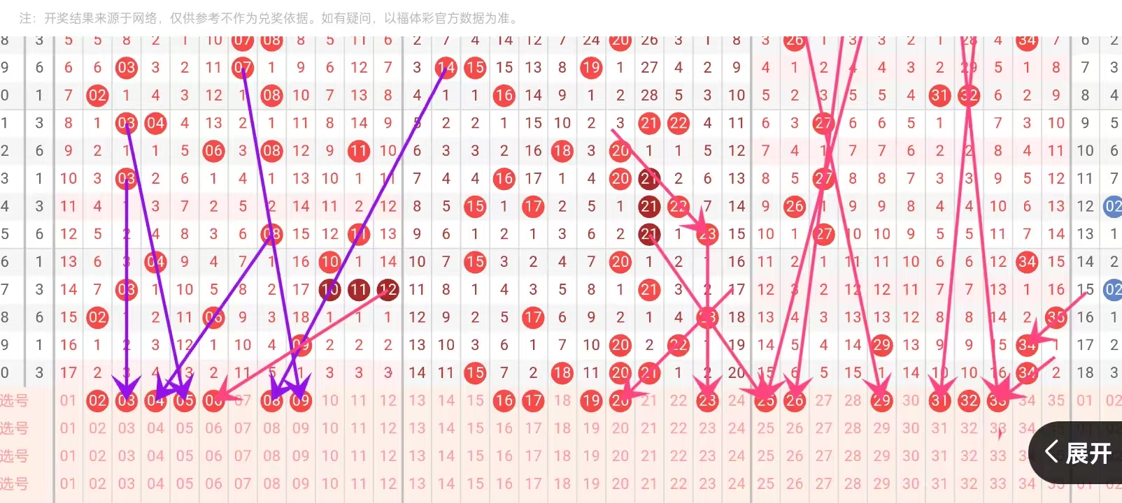 探索大乐透的奥秘，解析除5余数走势图与彩民之道