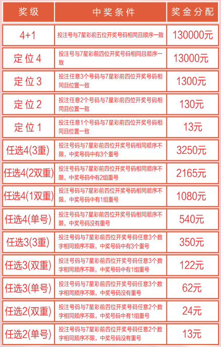 探索三地彩票试机号，最近十期的数字奥秘