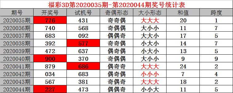最近十期彩票试机号与开奖号的深度解析