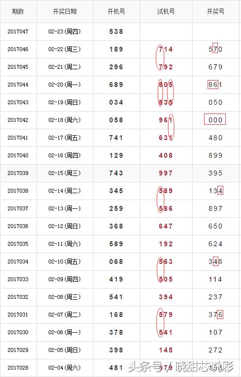 近十期试机号分析，洞悉彩票开奖的微妙规律