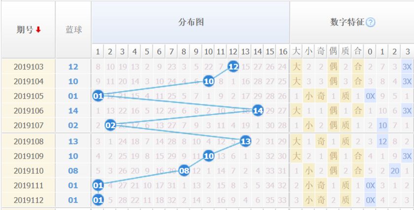 最近双色球基本走势图50期深度解析，探寻数字背后的规律与趋势