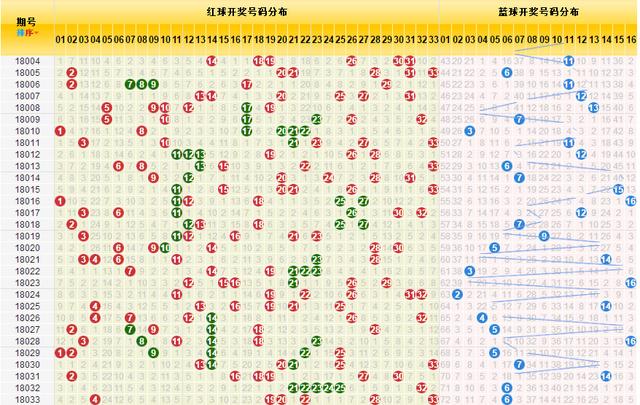 双色球 第10页