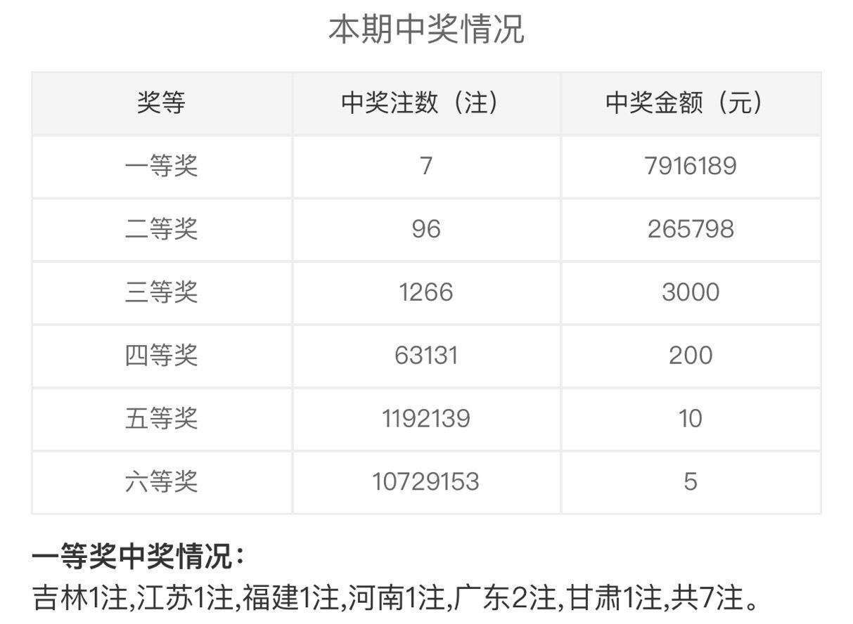 双色球开奖 第7页