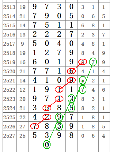 七星彩开奖结果查询，21089期的神秘数字揭晓