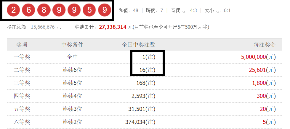 七星彩开奖结果查询，志愿者行动与数字的奇妙结合