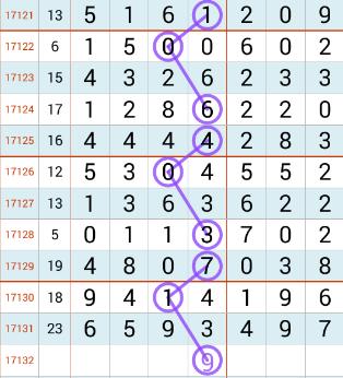 七星彩开奖结果查询，揭秘原o5789cc的背后故事