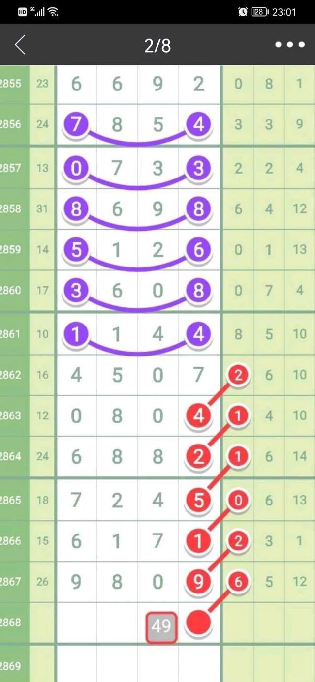 七星彩开奖结果查询，4月10日揭晓的幸运数字